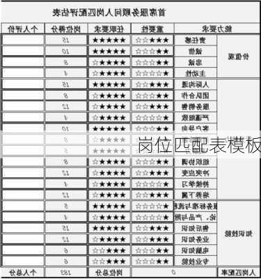 岗位匹配表模板