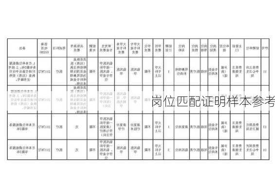 岗位匹配证明样本参考