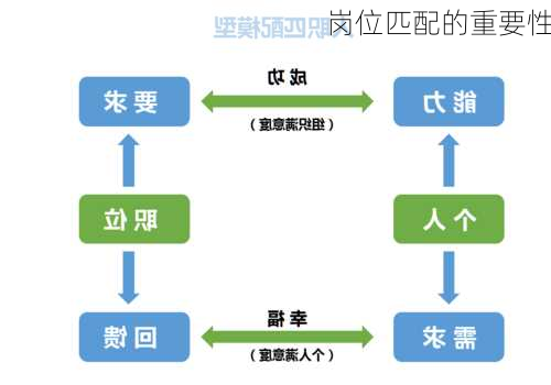 岗位匹配的重要性