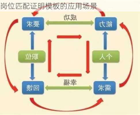 岗位匹配证明模板的应用场景