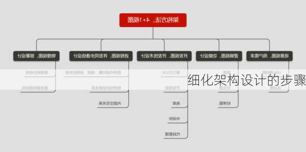 细化架构设计的步骤