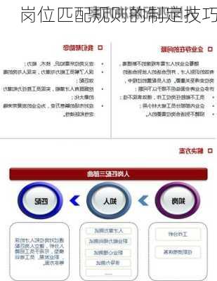 岗位匹配规则的制定技巧