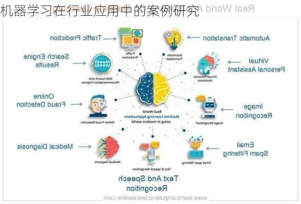 机器学习在行业应用中的案例研究