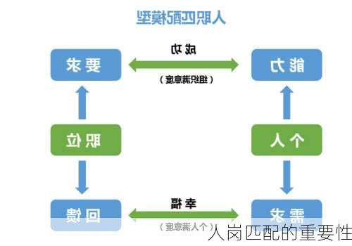 人岗匹配的重要性