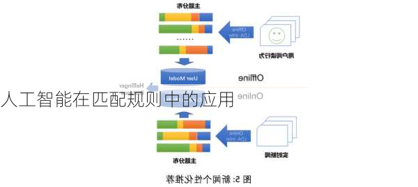 人工智能在匹配规则中的应用