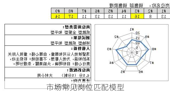 市场常见岗位匹配模型