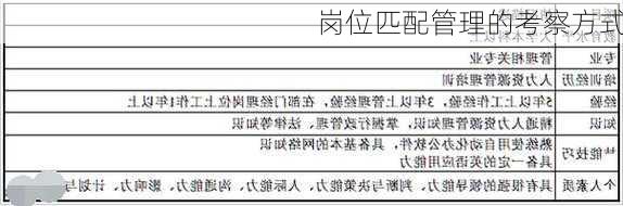 岗位匹配管理的考察方式