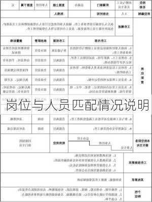岗位与人员匹配情况说明