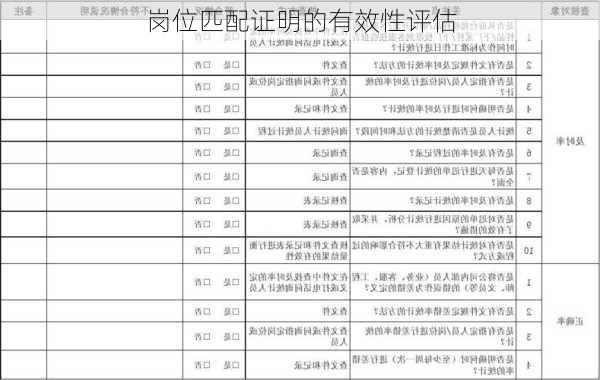 岗位匹配证明的有效性评估