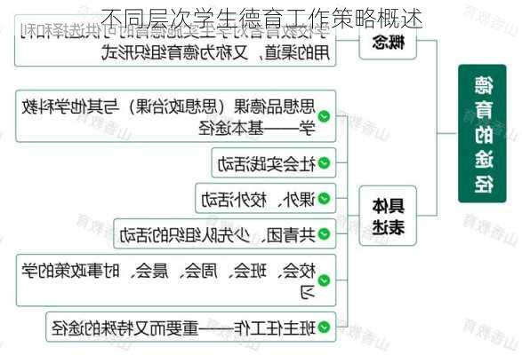 不同层次学生德育工作策略概述