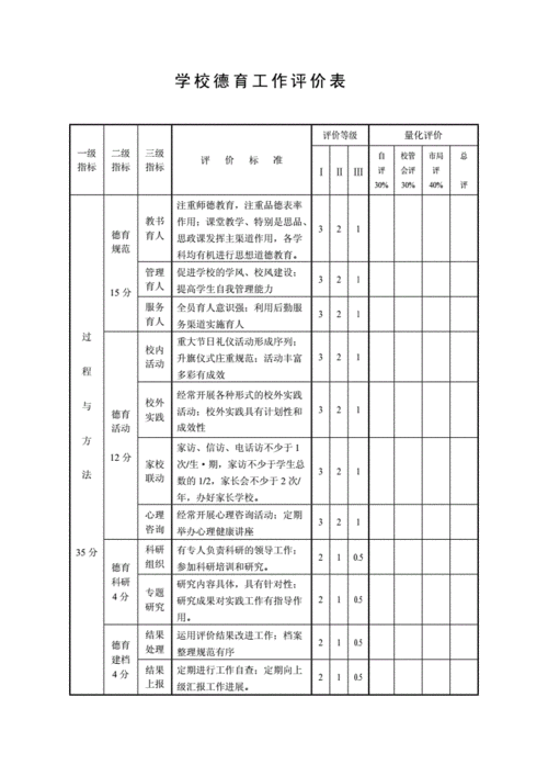 德育工作有效性评估方法