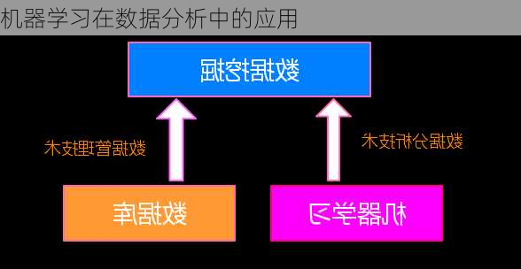 机器学习在数据分析中的应用