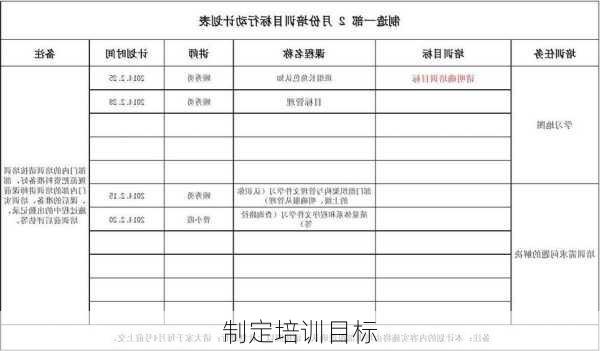 制定培训目标