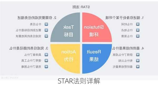 STAR法则详解