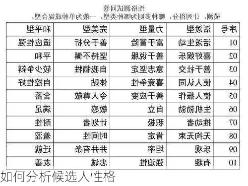 如何分析候选人性格