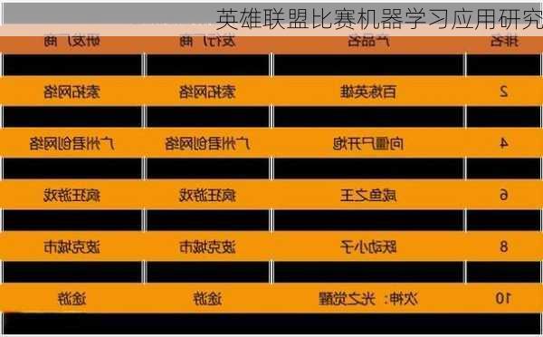 英雄联盟比赛机器学习应用研究