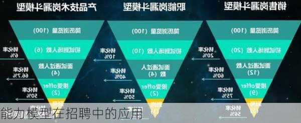 能力模型在招聘中的应用