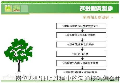 岗位匹配证明过程中的沟通技巧怎么用