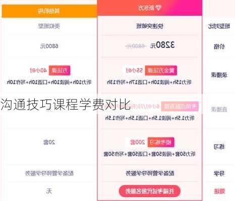 沟通技巧课程学费对比