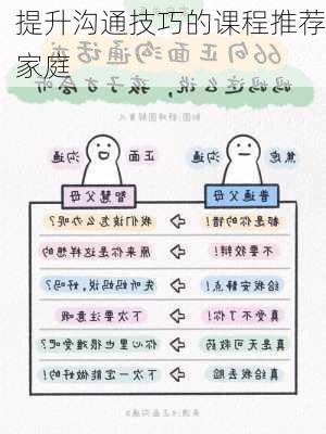 提升沟通技巧的课程推荐家庭