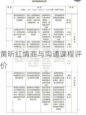 黄昕红情商与沟通课程评价