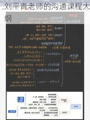 刘平青老师的沟通课程大纲