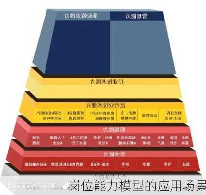 岗位能力模型的应用场景
