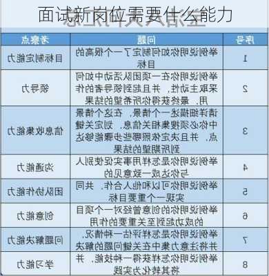 面试新岗位需要什么能力