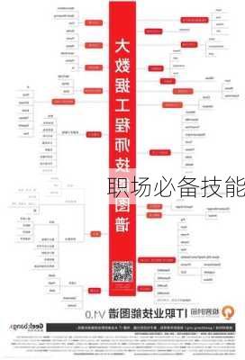 职场必备技能