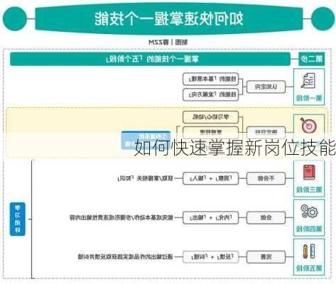 如何快速掌握新岗位技能