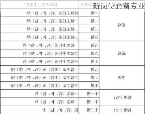 新岗位必备专业