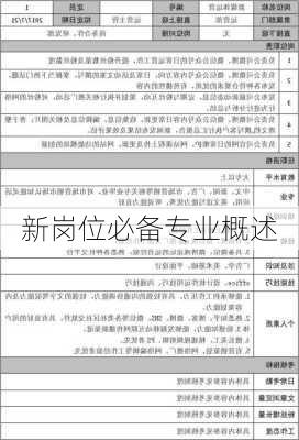 新岗位必备专业概述