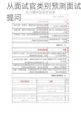从面试官类别预测面试提问