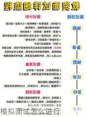 模拟面试怎么进行