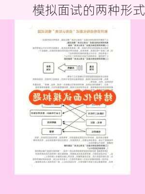 模拟面试的两种形式