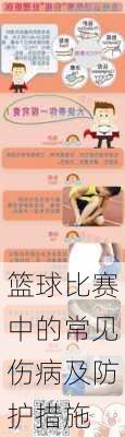 篮球比赛中的常见伤病及防护措施