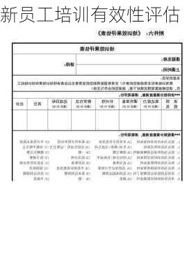 新员工培训有效性评估