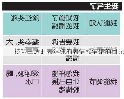 技巧三适时表达你的表情和情绪的目光