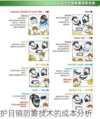 护目镜防雾技术的成本分析