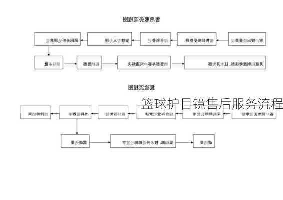 篮球护目镜售后服务流程