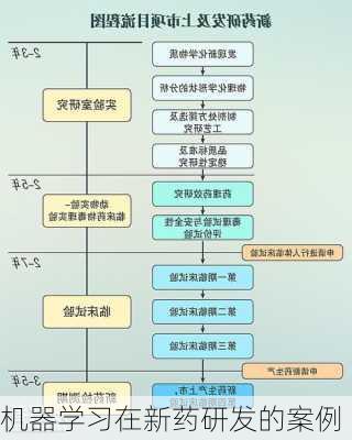 机器学习在新药研发的案例
