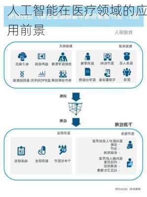 人工智能在医疗领域的应用前景