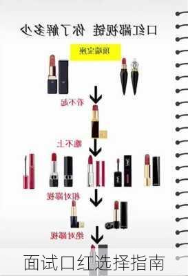 面试口红选择指南