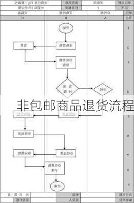 非包邮商品退货流程