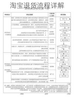 淘宝退货流程详解