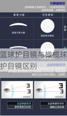 篮球护目镜与橄榄球护目镜区别