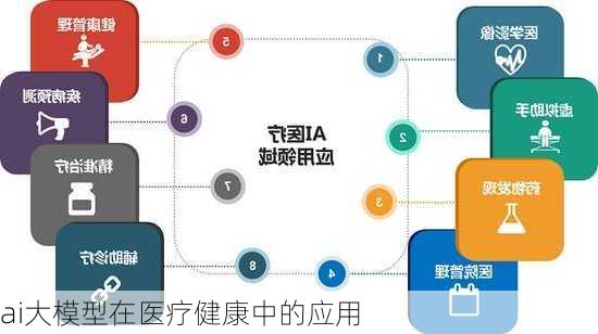 ai大模型在医疗健康中的应用