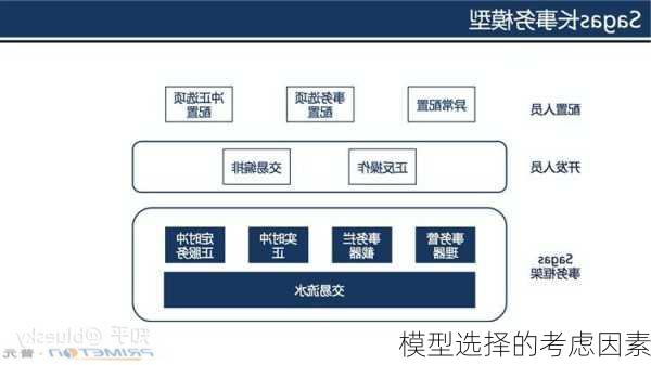 模型选择的考虑因素