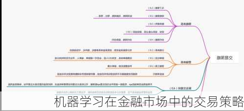 机器学习在金融市场中的交易策略