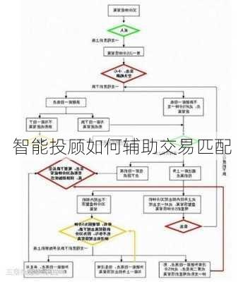 智能投顾如何辅助交易匹配